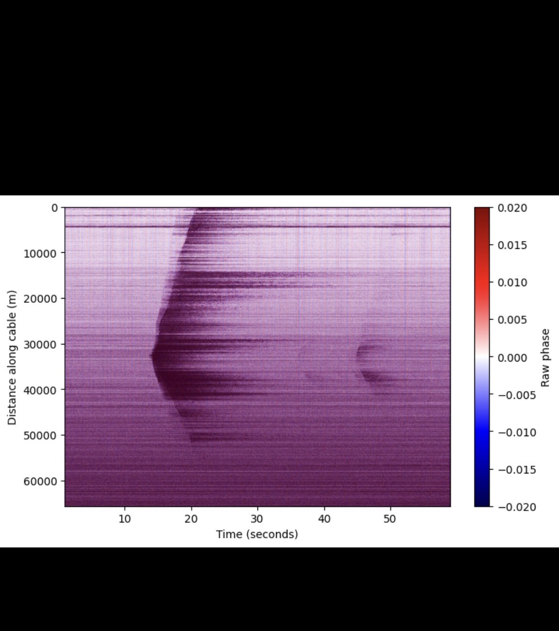 DAS data record from the Yellowstone deployment